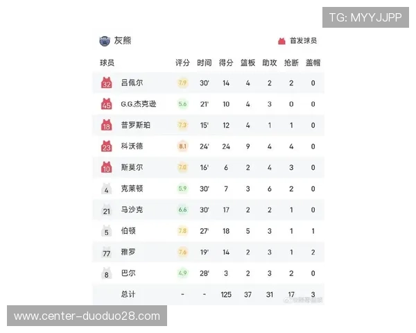 灰熊队最新比赛精彩回顾，比分激烈战况一览